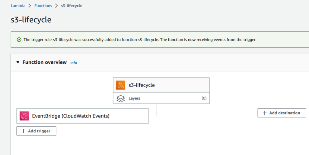 aws lambda s3 lifecycle