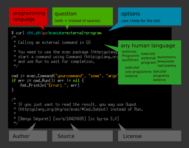 programming language examples