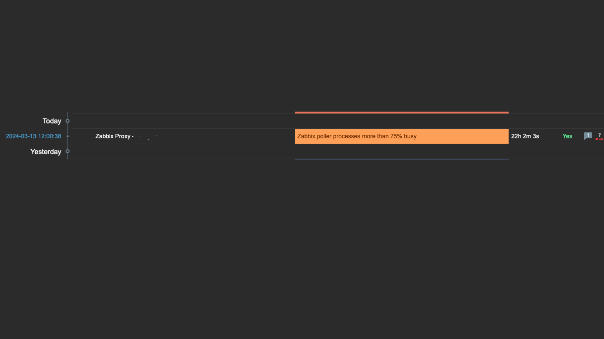 Zabbix StartPollers