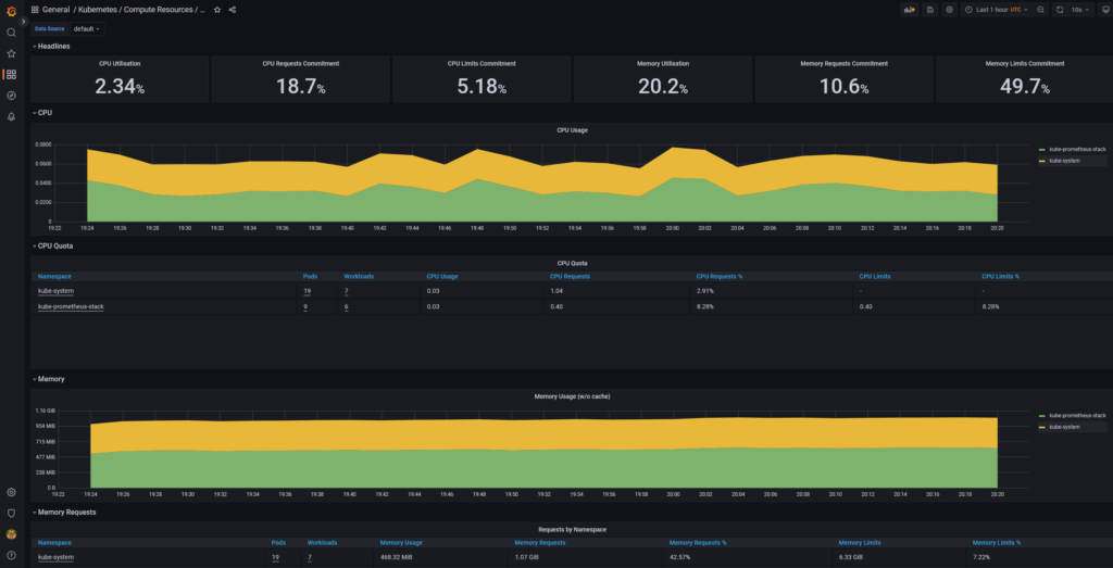 grafana eks
